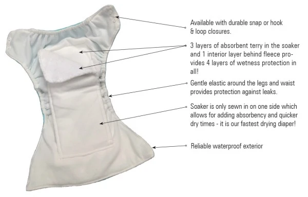 Thirsties One-Size All-in-One Cloth Diaper - SNAP - Claws - Image 2